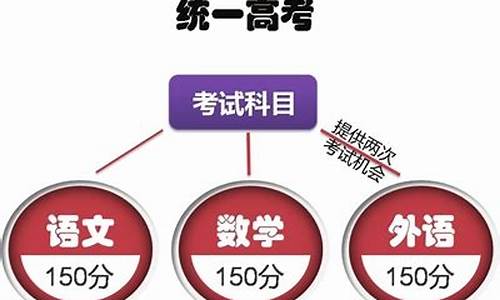 2017年天津高考政策_天津2017高考改革