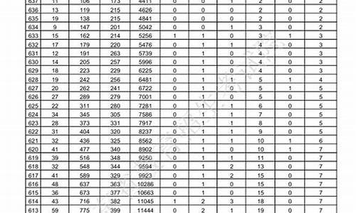 山东省2017年高考时间是多少_山东省2017年高考时间