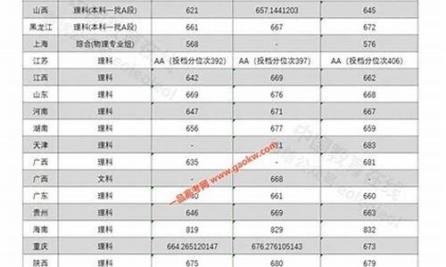 中科大分数线2024,中科大分数线2017