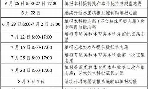 2024湖南省高考报名人数,2024湖南省高考报名