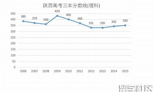 陕西2016年高考本科录取率,2016高考人数陕西