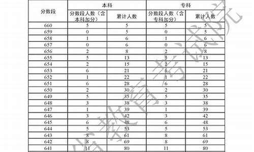 广东高考人数2015_广东高考人数2023年