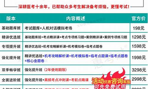 安徽副高考试题型及得分规定_安徽副高考试