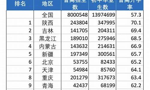 哈尔滨24中学高考大榜,哈24中高考升学率如何