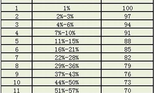 高考成绩比估的高_高考比估分高很多的人