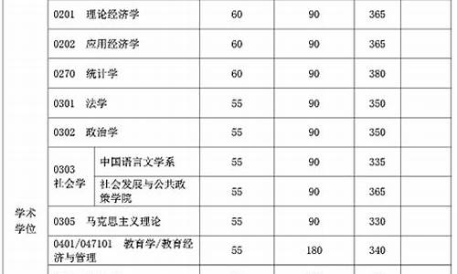 复旦大学研究生复试,复旦大学研究生录取线