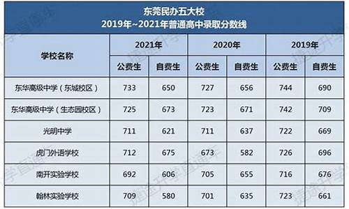 2020年东莞高考成绩_东莞2016高考成绩