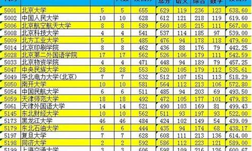 2016年新疆高考状元,2016年新疆理科状元