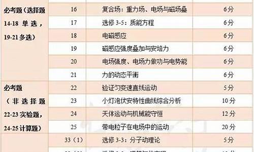 2017四川省高考理科状元,2017四川省高考理科