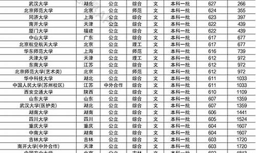 高考分数出来了_高考之后分数线