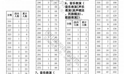 四川高考体检时间2019,四川2017高考体检时间