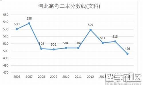 高考2016河北_2016河北高考成绩