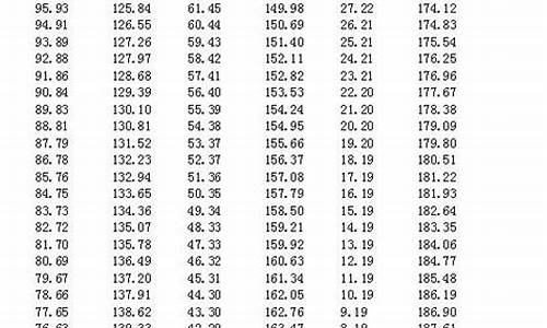 重庆高考体育2017年,重庆高考体育2017年分数线