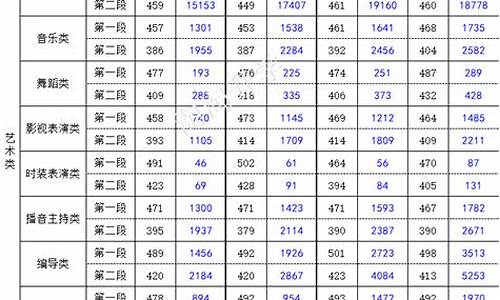 2015浙江省高考_2015高考人数浙江