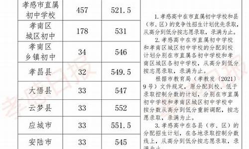 孝感地区中考分数查询,孝感地区中考分数查询