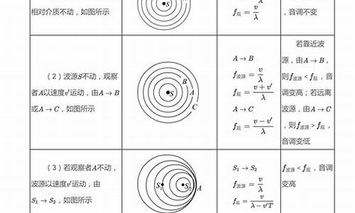 高考物理易错知识点汇总_高考物理易错知识点