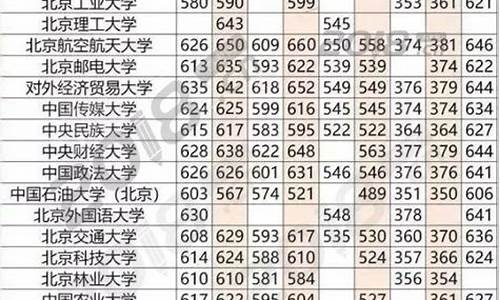 广轻2020高考录取分数线,广青2019高考分数线