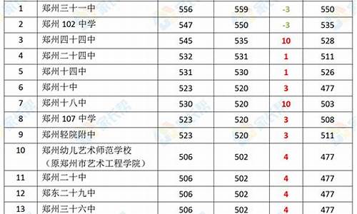 河南考生全国各校录取分数线_河南各批次分数线