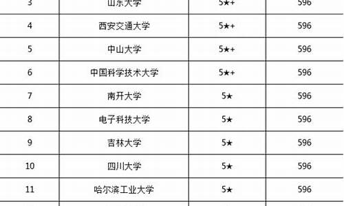 数学专业学校排名及分数线_数学专业大学排名及分数线