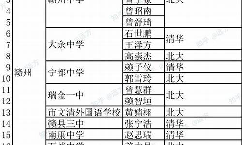 2021江西高考北大清华,江西高考北大清华