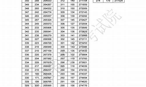 高考浙江成绩什么时间公布2021_浙江高考成绩啥时候发布