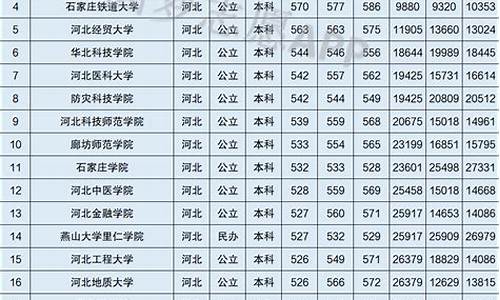 2014河北高考分数排名,2014河北省高考分数线一分一档