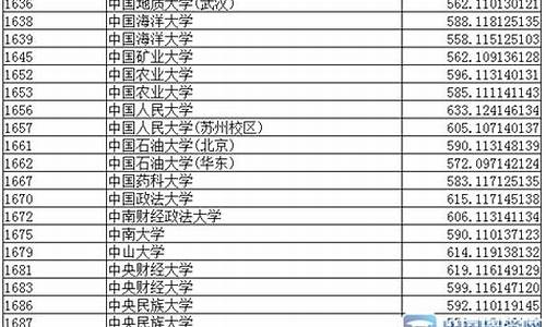 2015辽宁高考投档线_辽宁高考分数线2015