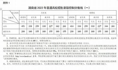 湖南2019高考分数线段_湖南2019年高考分数线