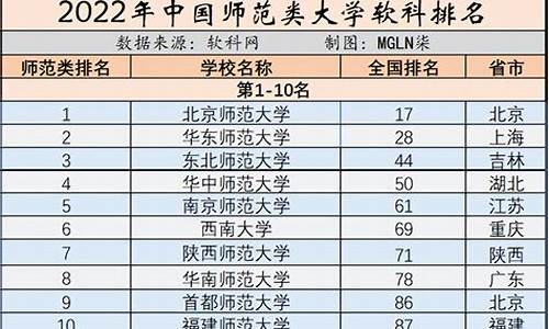 师范类大学排名及录取分数线_山东省师范类大学排名及录取分数线