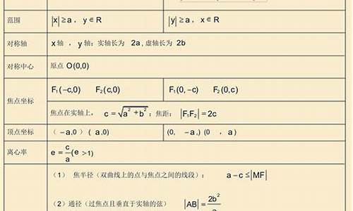 高考数学几何知识点,高考数学题几何