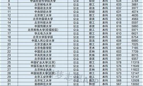 今年高考招收分数线_今年高考招收分数