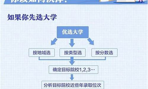 怎样填报高考志愿和选专业一样_怎样填报高考志愿和选专业