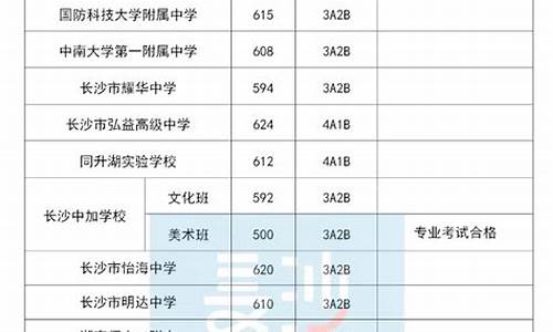 湖南长沙中考分数线,湖南长沙中考分数线2023年