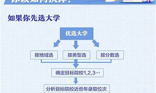 高考填报志愿给专业线吗_高考填志愿的时候要填专业吗