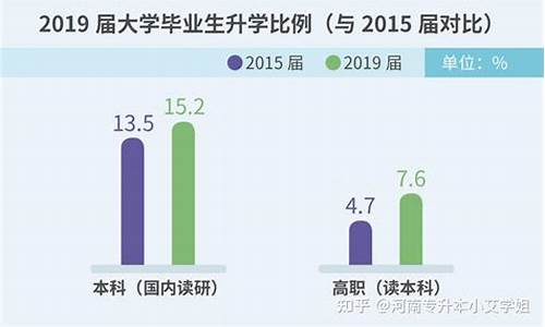 普通本科和专科差距大吗,普通本科和专科差距大吗