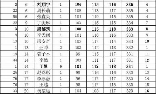 高考成绩2023查询入口,高考成绩2014