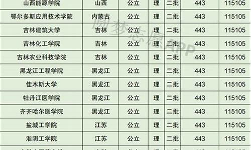 分数线低的二本公办院校排名表,分数线低的二本公办院校排名