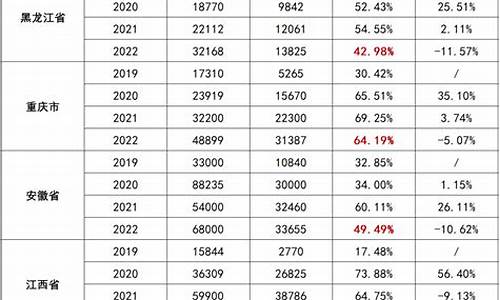 专升本录取情况查询_2021专升本录取怎么查