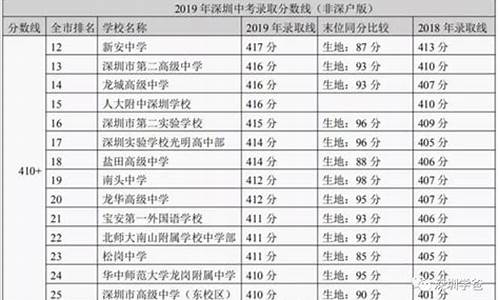 2020年深圳中考分数线一览表_2020年深圳中考分数线