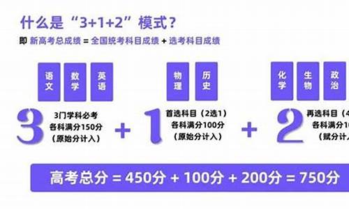 新高考选科对应专业和学校_新高考选科怎么对专业