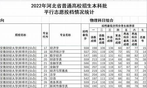 高考 志愿 河北_有关高考志愿分析河北省