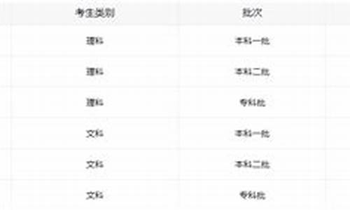 江西211最低分数线是多少_江西211分数线一般是多少