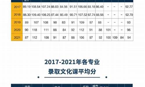 中央美院高考分数线_中央美院2020高考录取分数