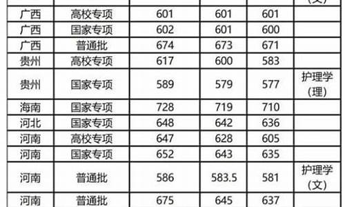 复旦大学数学系分数线2022,复旦大学数学系分数线2019