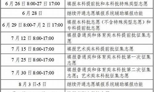 湖南高考填报志愿时间_湖南高考填报志愿时间表