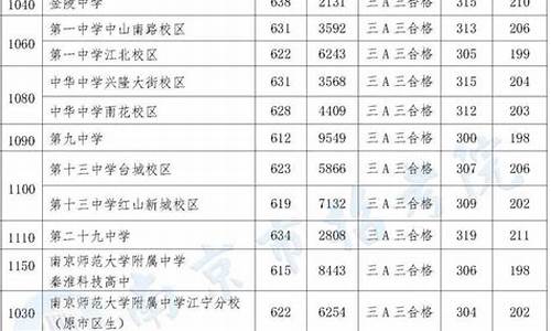 2021南京中考录取规则,南京中考分数线是怎么定的