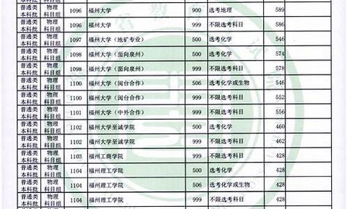 福建各高中录取分数线,福建高中录取分数线2024