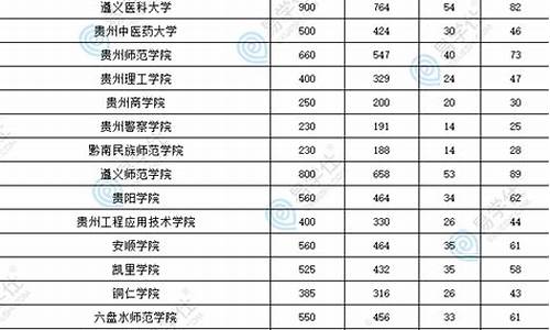 2017年贵州高考成绩什么时候公布的,2017年贵州高考专科录取时间