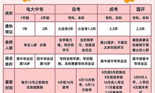 初中学历提升本科_初中学历可以提升到本科吗