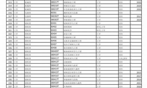 本科专业目录表_本科专业目录表2024